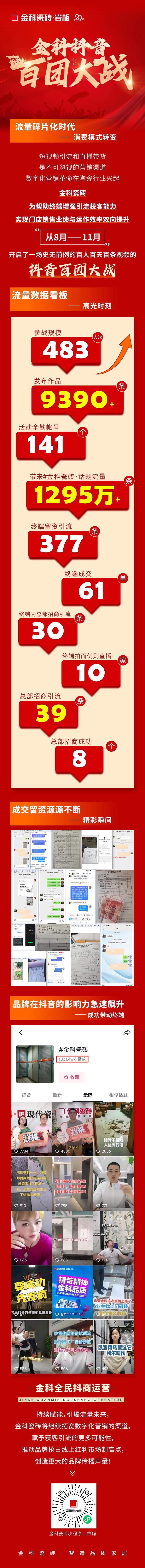 引爆流量，传播品牌声响！金科瓷砖百团大战圆满落幕！