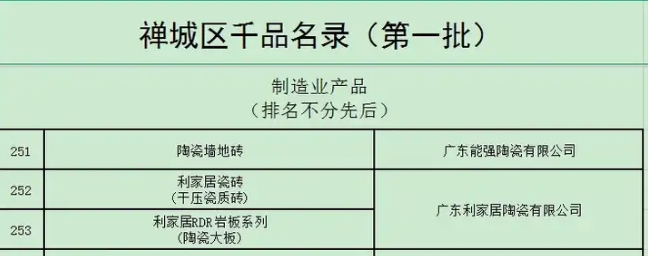 喜报！能强实力入选首批禅城 