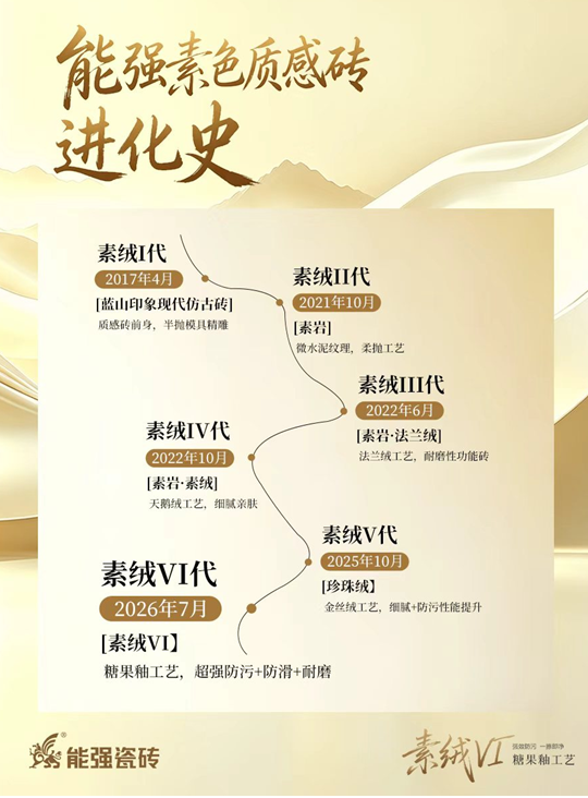 六代进化，见证能强素色质感砖的持续升级